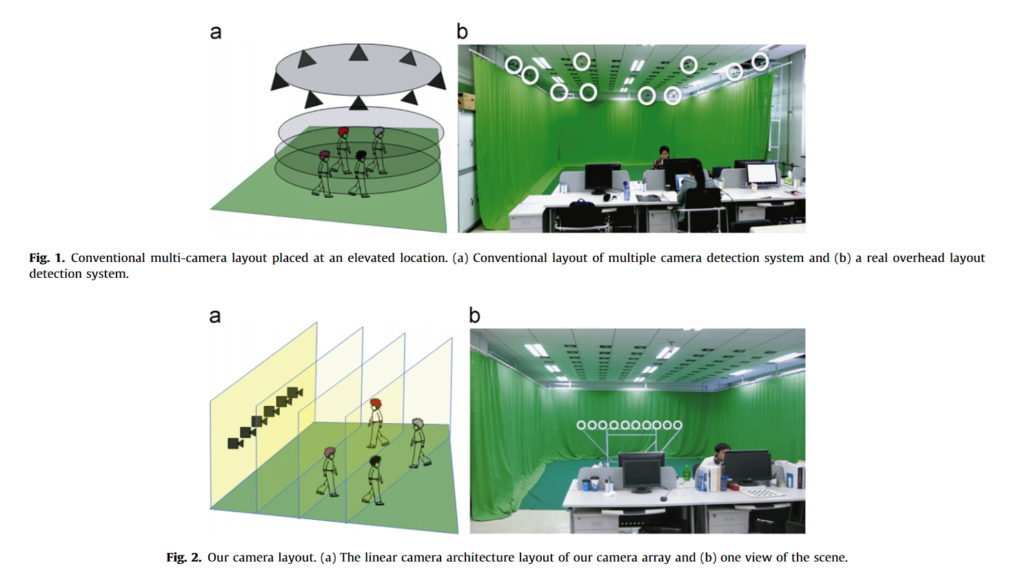 A Novel Multi-Object Detection Method in Complex Scene Using Synthetic Aperture Imaging